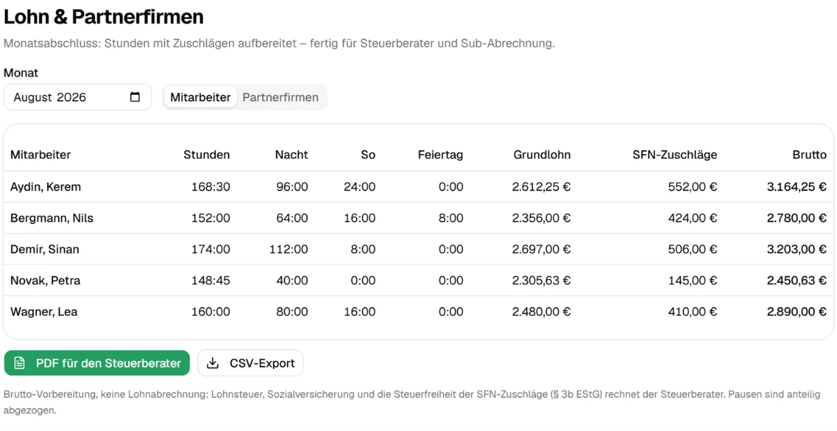 KhorOps Web-App: Monatsabschluss mit Stunden, Nacht-, Sonntags- und Feiertagsstunden je Mitarbeiter, Knopf „PDF für den Steuerberater“ und CSV-Export